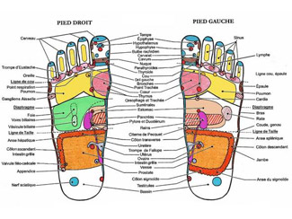 Réflexologie plantaire Nice